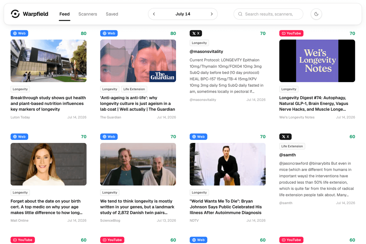 A Warpfield feed of articles, videos, and social posts about longevity, each scored for relevance